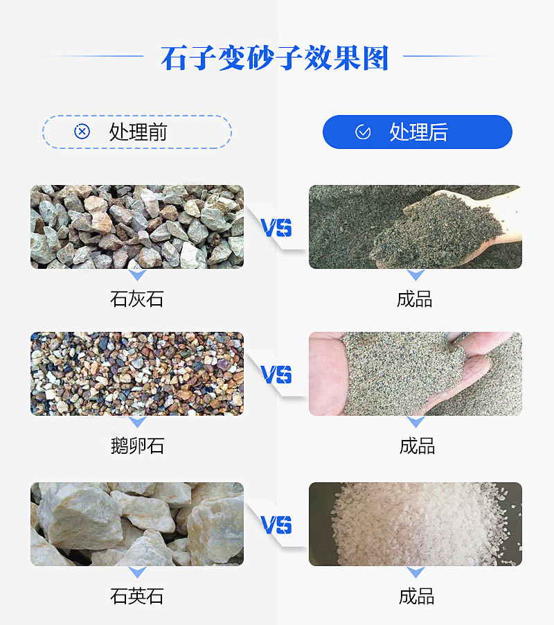 機制砂“走紅”砂石料市場(chǎng)，合理的設備選擇是高產(chǎn)高質(zhì)的關(guān)鍵